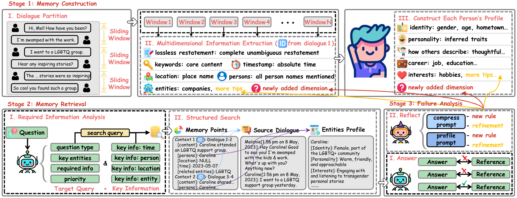 TriMem pipeline