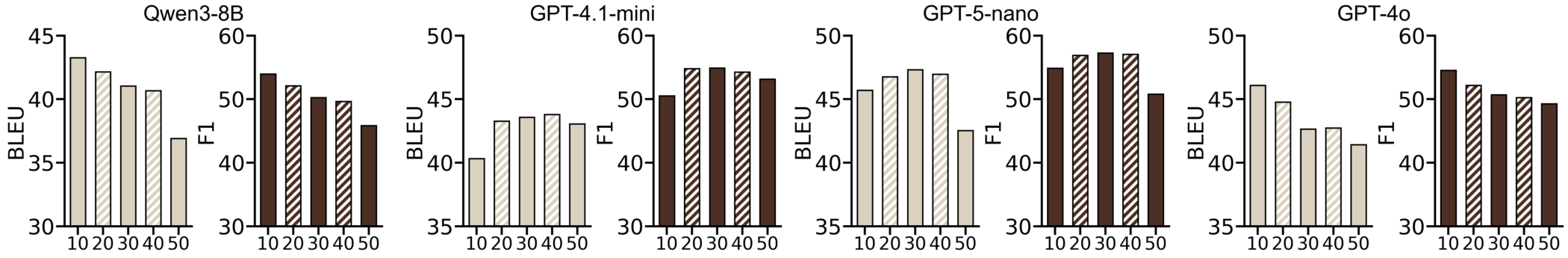 Ablation: sliding window size